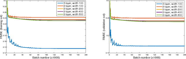 Figure 1 for Depth-Width Tradeoffs in Approximating Natural Functions with Neural Networks