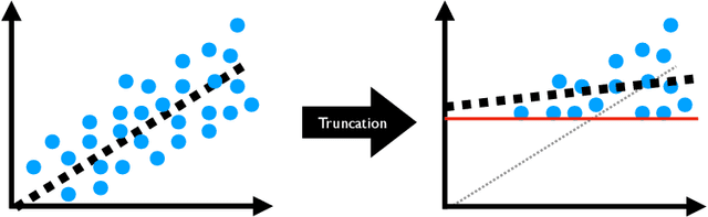 Figure 1 for Truncated Linear Regression in High Dimensions