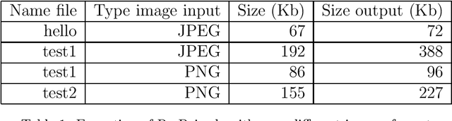 Figure 2 for A study for Image compression using Re-Pair algorithm