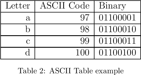 Figure 3 for A study for Image compression using Re-Pair algorithm