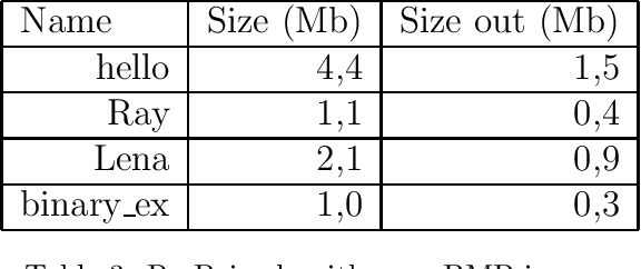 Figure 4 for A study for Image compression using Re-Pair algorithm