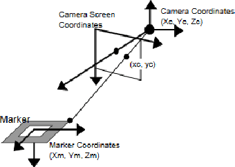 Figure 3 for Monocular LSD-SLAM Integration within AR System