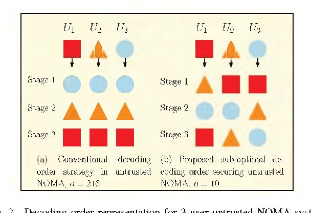Figure 2 for Decoding Orders and Power Allocation for Untrusted NOMA: A Secrecy Perspective