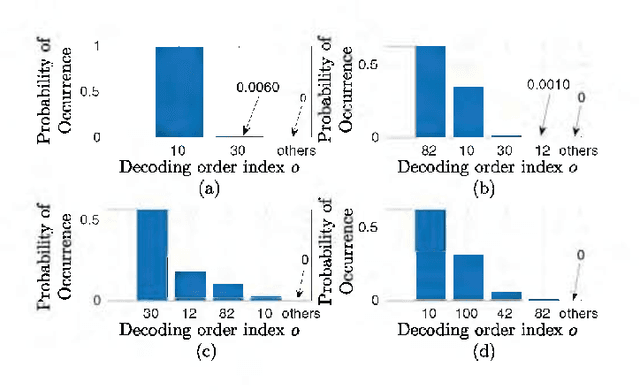 Figure 3 for Decoding Orders and Power Allocation for Untrusted NOMA: A Secrecy Perspective