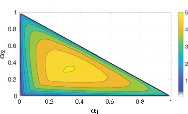 Figure 4 for Decoding Orders and Power Allocation for Untrusted NOMA: A Secrecy Perspective