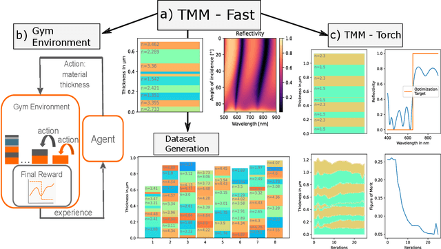 Figure 1 for TMM-Fast: A Transfer Matrix Computation Package for Multilayer Thin-Film Optimization