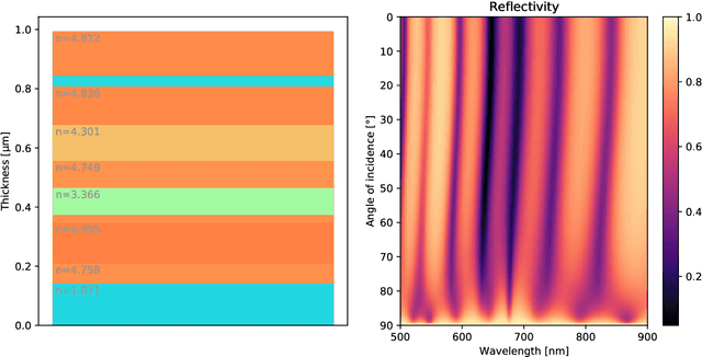 Figure 2 for TMM-Fast: A Transfer Matrix Computation Package for Multilayer Thin-Film Optimization