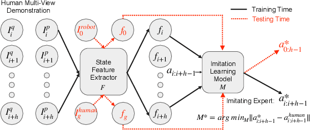 Figure 2 for Zero-shot Imitation Learning from Demonstrations for Legged Robot Visual Navigation