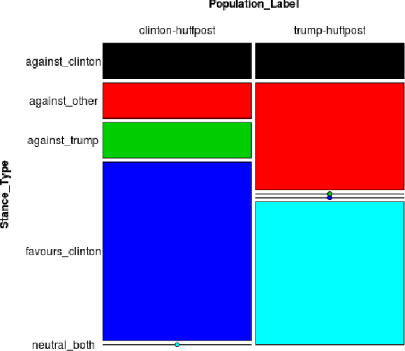 Figure 2 for Assessing Partisan Traits of News Text Attributions