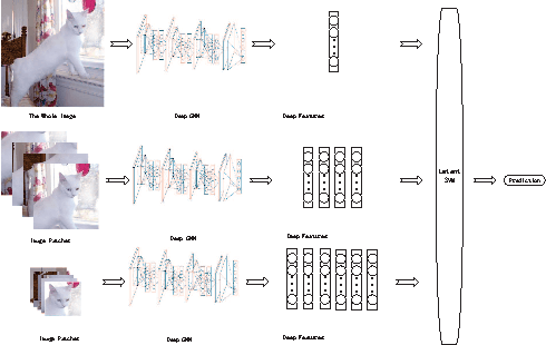 Figure 3 for Latent Model Ensemble with Auto-localization