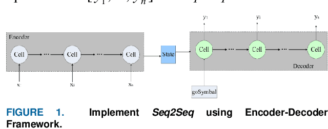 Figure 1 for Graph Hierarchical Convolutional Recurrent Neural Network (GHCRNN) for Vehicle Condition Prediction