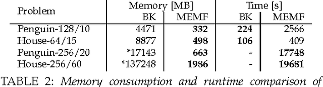 Figure 3 for Memory Efficient Max Flow for Multi-label Submodular MRFs
