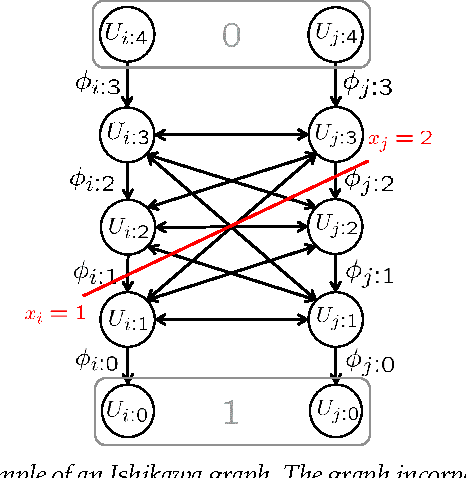 Figure 1 for Memory Efficient Max Flow for Multi-label Submodular MRFs