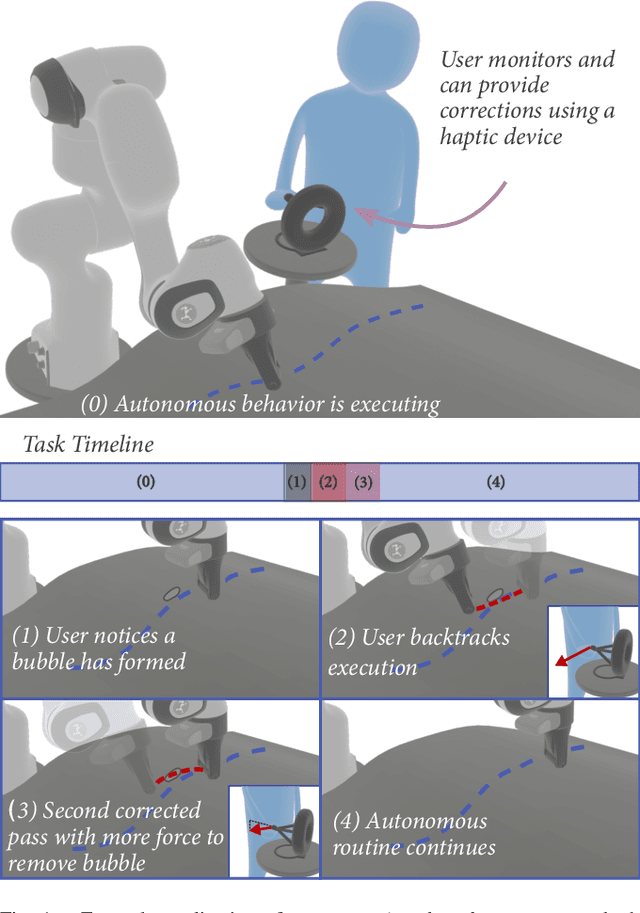 Figure 1 for Corrective Shared Autonomy for Addressing Task Variability