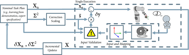 Figure 2 for Corrective Shared Autonomy for Addressing Task Variability