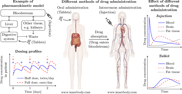 Figure 1 for Design of Experiments for Model Discrimination Hybridising Analytical and Data-Driven Approaches