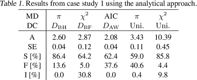 Figure 2 for Design of Experiments for Model Discrimination Hybridising Analytical and Data-Driven Approaches