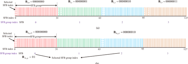 Figure 2 for A New Frequency-Bin-Index LoRa System for High-Data-Rate Transmission: Design and Performance Analysis