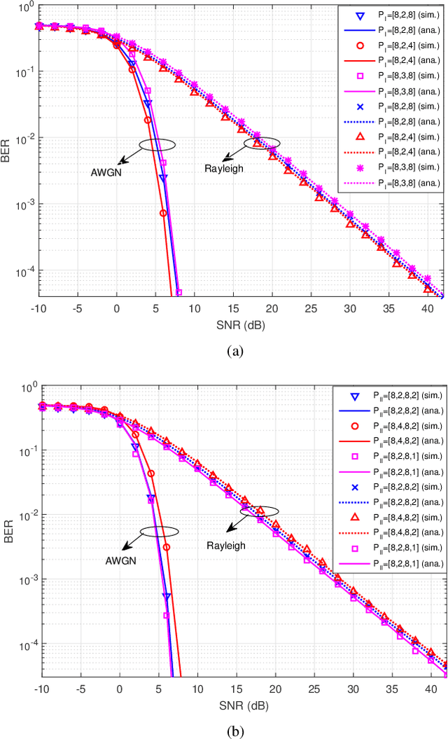 Figure 3 for A New Frequency-Bin-Index LoRa System for High-Data-Rate Transmission: Design and Performance Analysis