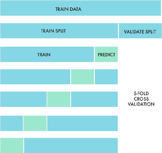 Figure 4 for The Winning Solution to the IEEE CIG 2017 Game Data Mining Competition