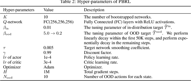 Figure 4 for Pessimistic Bootstrapping for Uncertainty-Driven Offline Reinforcement Learning