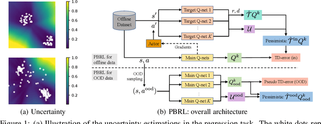 Figure 1 for Pessimistic Bootstrapping for Uncertainty-Driven Offline Reinforcement Learning