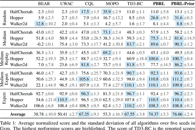 Figure 2 for Pessimistic Bootstrapping for Uncertainty-Driven Offline Reinforcement Learning