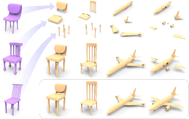 Figure 1 for COALESCE: Component Assembly by Learning to Synthesize Connections