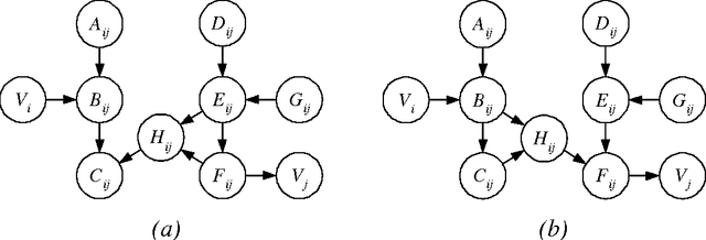 Figure 4 for Large-Sample Learning of Bayesian Networks is NP-Hard
