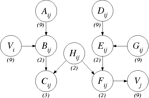 Figure 1 for Large-Sample Learning of Bayesian Networks is NP-Hard