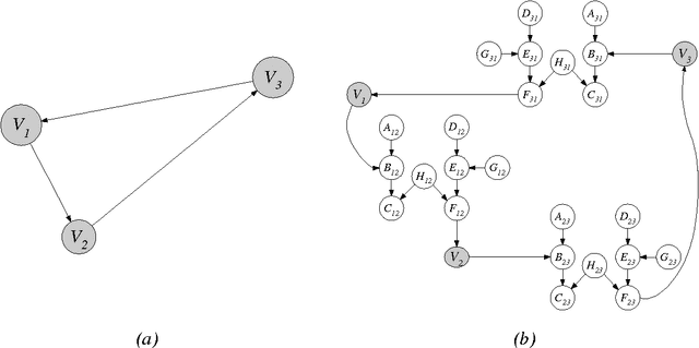 Figure 2 for Large-Sample Learning of Bayesian Networks is NP-Hard