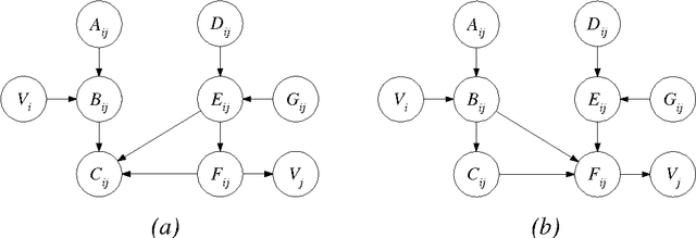 Figure 3 for Large-Sample Learning of Bayesian Networks is NP-Hard