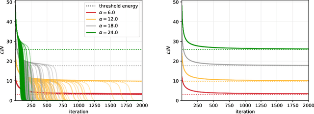 Figure 1 for Complex Dynamics in Simple Neural Networks: Understanding Gradient Flow in Phase Retrieval