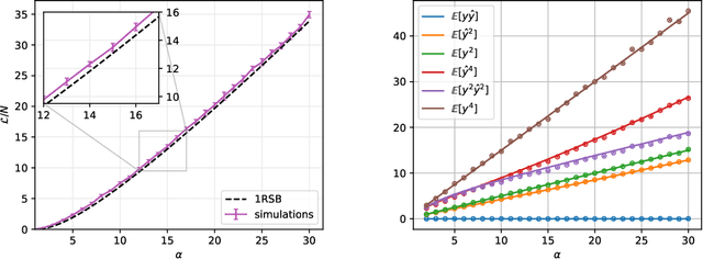 Figure 4 for Complex Dynamics in Simple Neural Networks: Understanding Gradient Flow in Phase Retrieval