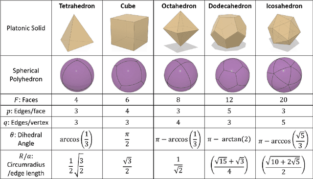 Figure 2 for Topology and morphology design of spherically reconfigurable homogeneous Modular Soft Robots (MSoRos)