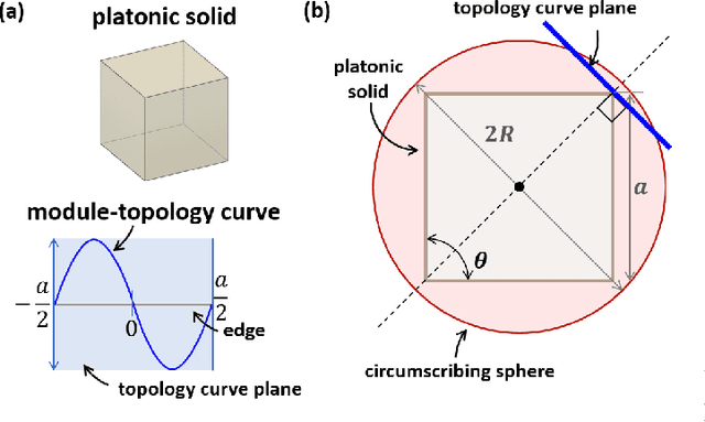 Figure 3 for Topology and morphology design of spherically reconfigurable homogeneous Modular Soft Robots (MSoRos)