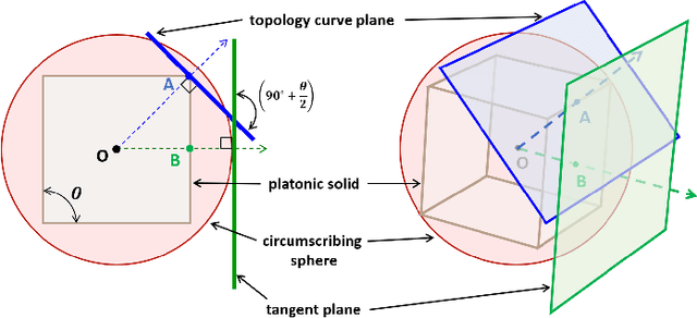 Figure 4 for Topology and morphology design of spherically reconfigurable homogeneous Modular Soft Robots (MSoRos)