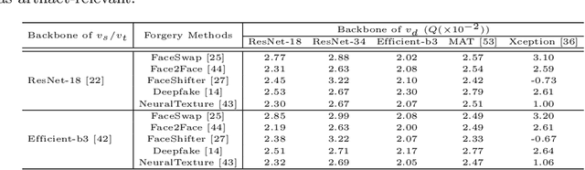 Figure 2 for Explaining Deepfake Detection by Analysing Image Matching