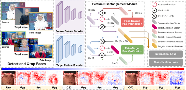 Figure 3 for Explaining Deepfake Detection by Analysing Image Matching