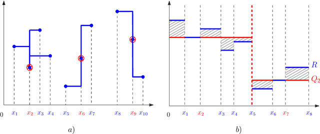 Figure 2 for Scaling and compressing melodies using geometric similarity measures