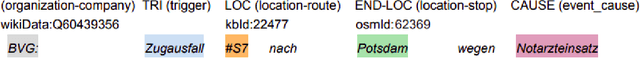 Figure 1 for MobIE: A German Dataset for Named Entity Recognition, Entity Linking and Relation Extraction in the Mobility Domain