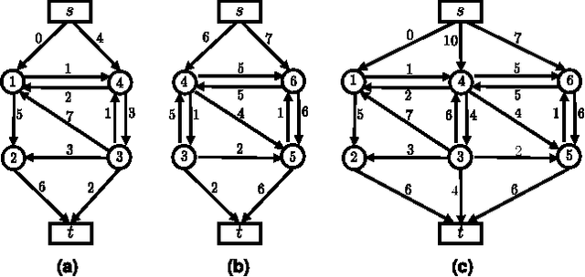 Figure 2 for Dynamic Parallel and Distributed Graph Cuts