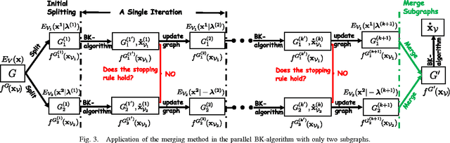 Figure 3 for Dynamic Parallel and Distributed Graph Cuts