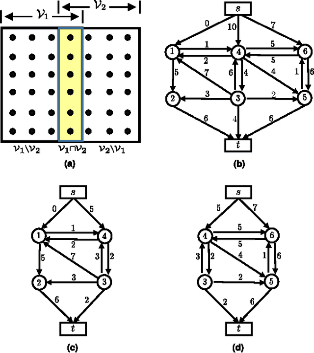 Figure 4 for Dynamic Parallel and Distributed Graph Cuts