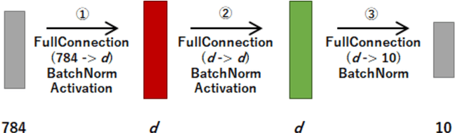 Figure 2 for MOBIUS: Model-Oblivious Binarized Neural Networks