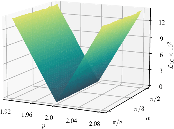 Figure 2 for Three-body renormalization group limit cycles based on unsupervised feature learning