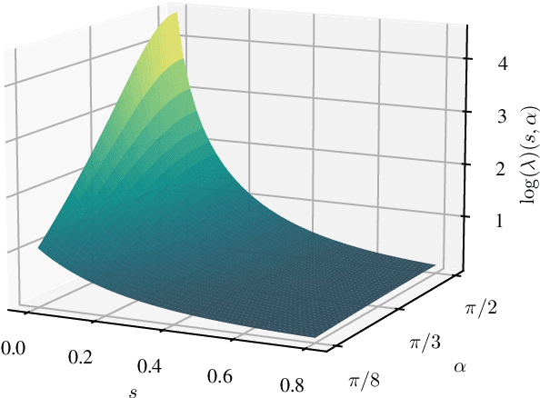 Figure 3 for Three-body renormalization group limit cycles based on unsupervised feature learning