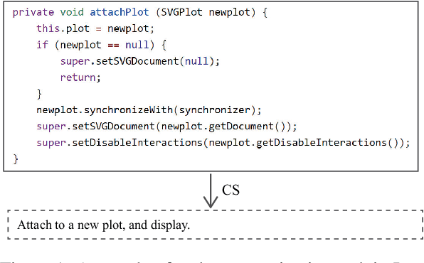 Figure 1 for SIT3: Code Summarization with Structure-Induced Transformer