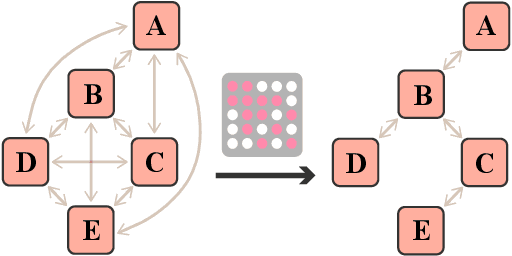 Figure 3 for SIT3: Code Summarization with Structure-Induced Transformer