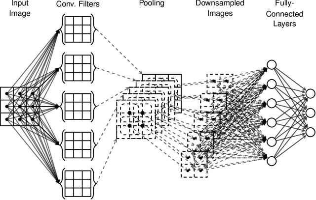 Figure 3 for Neural Networks Designing Neural Networks: Multi-Objective Hyper-Parameter Optimization